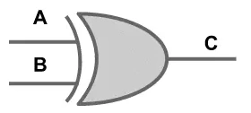 portas-logicas-xor